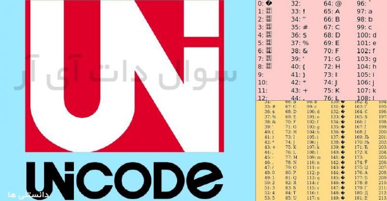رمزگذاری های ASCII، Unicode و UTF-8