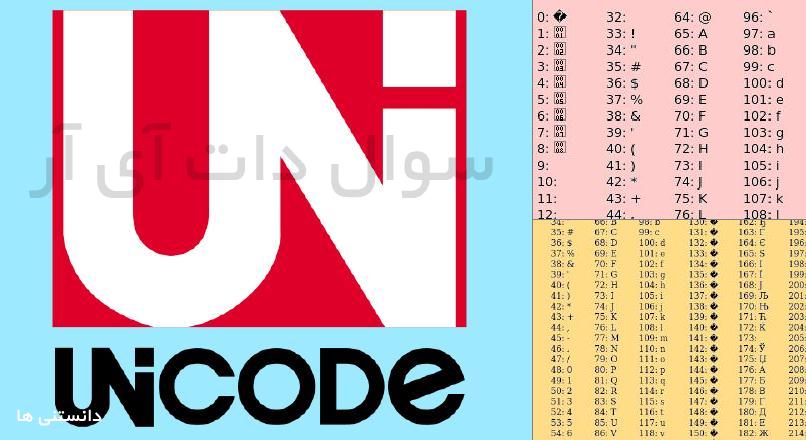 رمزگذاری های ASCII، Unicode و UTF-8