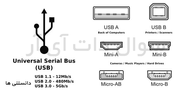 پورت USB و انواع آن